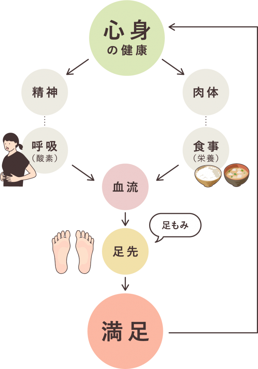 講座 教室 本場台湾式足裏マッサージ専門店 足裏堂